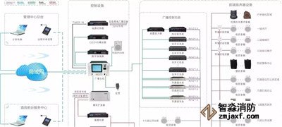 消防廣播、電話系統(tǒng)