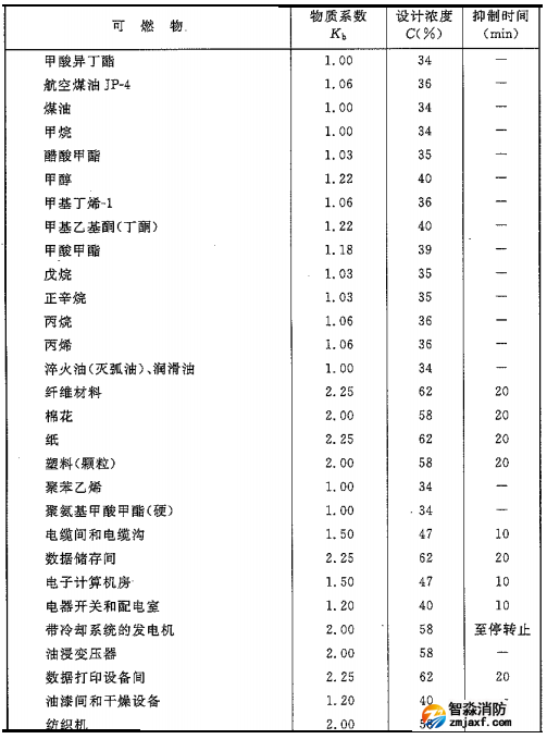 二氧化碳滅火系統(tǒng)可以滅什么火災(zāi)，不可以滅什么火災(zāi)